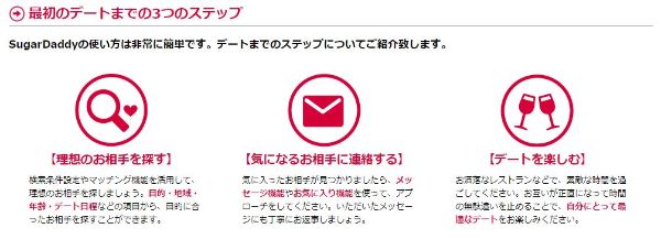 パパ活サイトシュガーダディの概要