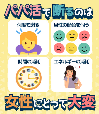 できるだけ断りたくない！パパ活で断る回数を減らすコツ